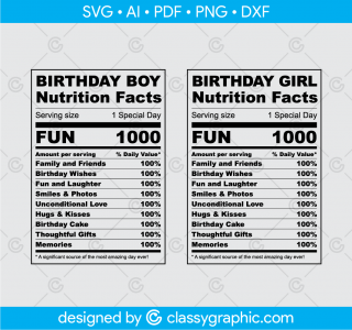 Birthday Boy Nutrition Facts and Birthday Girl Nutrition Facts